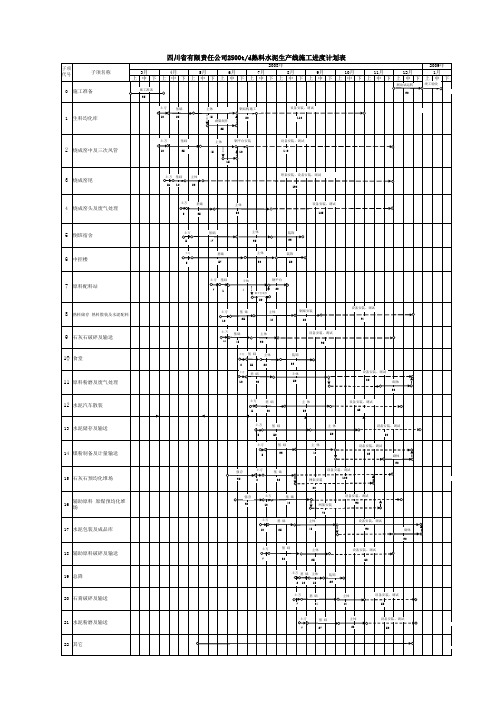 [施工组织设计]施工进度计划表