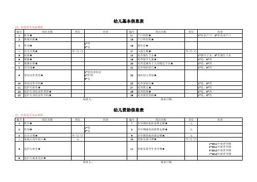 幼儿基本信息表和幼儿资助信息表