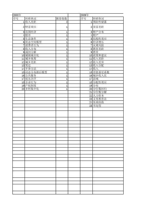 【国家社会科学基金】_居民收入分布_基金支持热词逐年推荐_【万方软件创新助手】_20140808