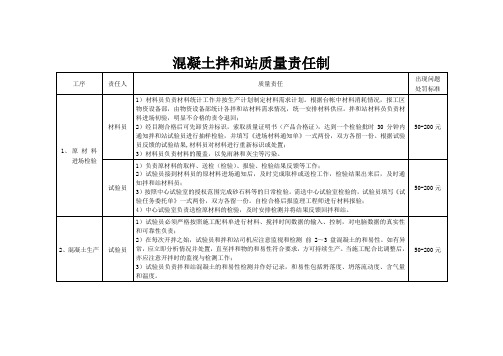 混凝土搅拌站质量责任追究制度