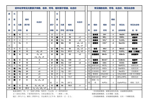 初三常见化合价背诵表