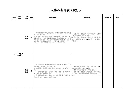 医院人事科绩效考核细则