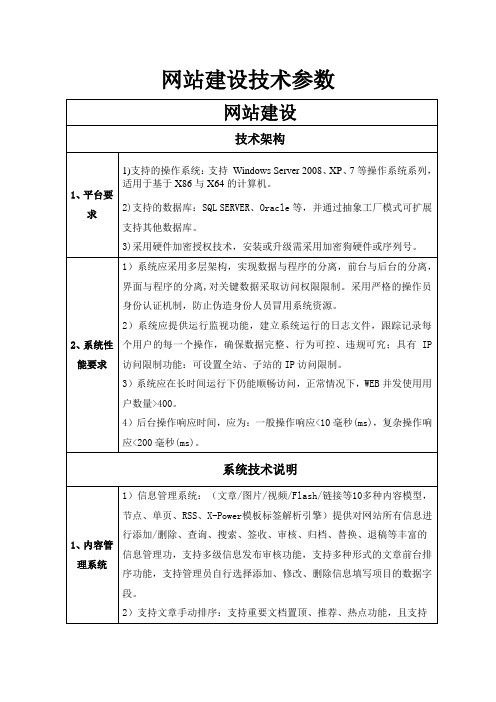 (完整版)网站建设技术参数