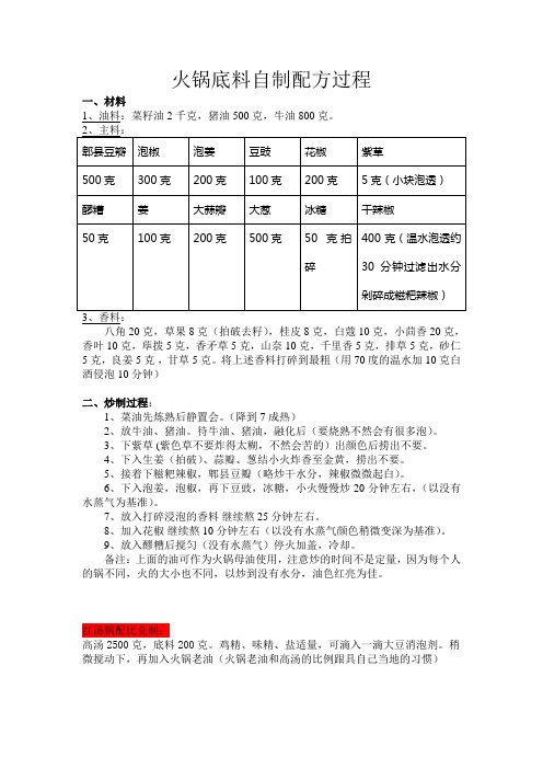 火锅技术配方过程详解