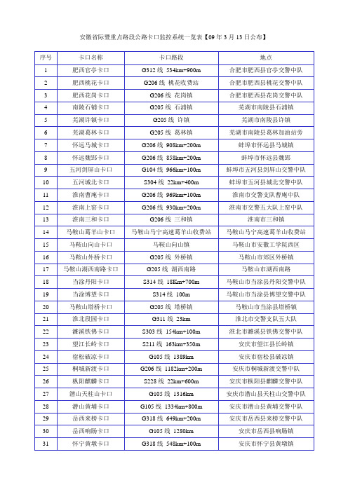 安徽省高速限速、雷达测速点、卡口监控一览表