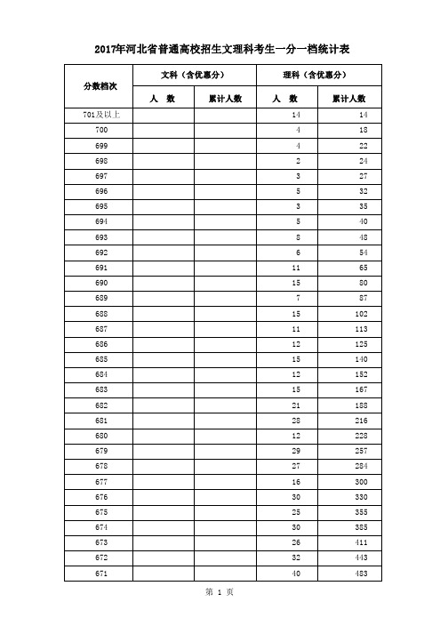 2017年河北省文理一分一档表