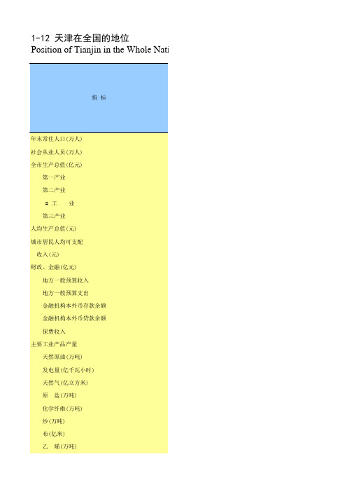 2012年天津统计年鉴之01-12