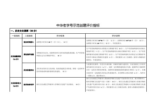 中华老字号示范创建评价指标