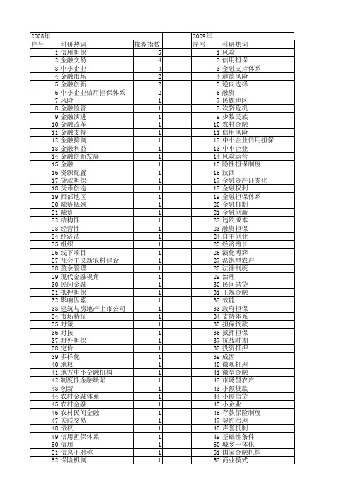 【国家社会科学基金】_金融担保_基金支持热词逐年推荐_【万方软件创新助手】_20140803