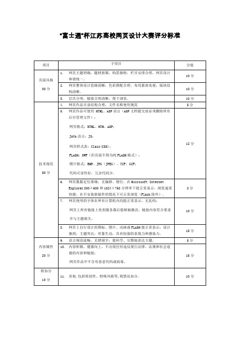 网页设计大赛评分标准