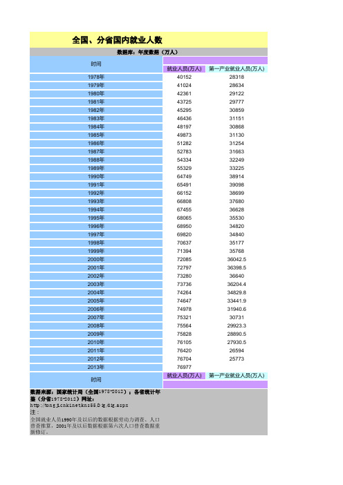 全国分省就业人数统计(最终版)