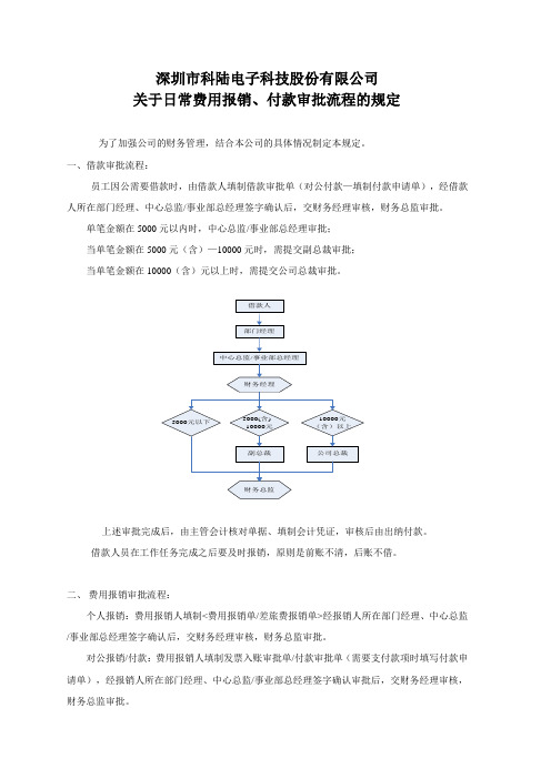 关于日常费用报销、付款流程的规定