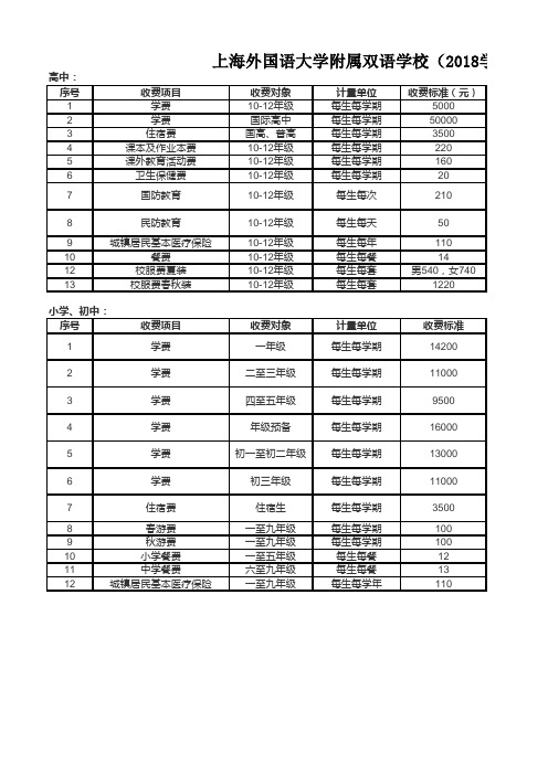 上海外国语大学附属双语学校(2018学年)收费类别、项目及标准