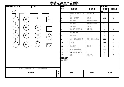 生产移动电源作业指导书