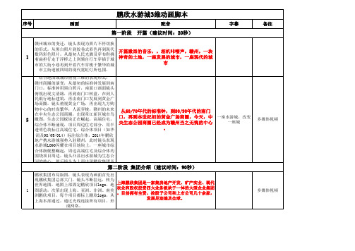 鹏欣水游城3D宣传片脚本