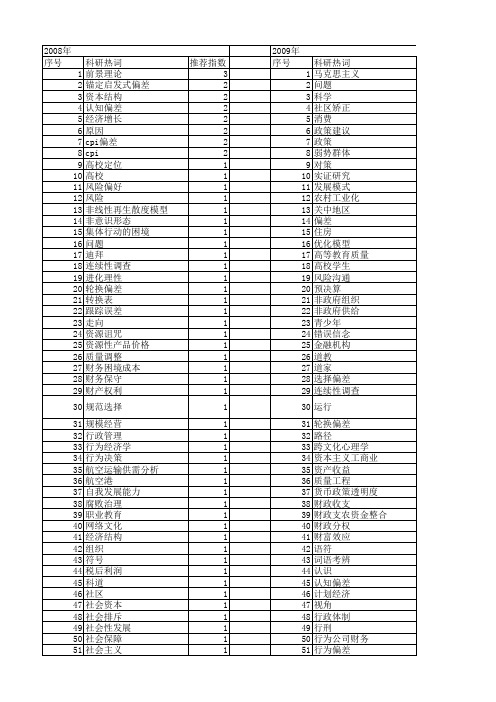 【国家社会科学基金】_偏差_基金支持热词逐年推荐_【万方软件创新助手】_20140807