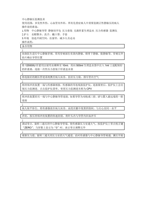 中心静脉压监测技术