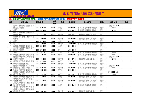 2013.10.24现行有效适用规范标准清单