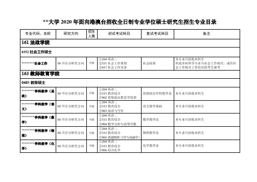 XX大学2020年面向港澳台招收全日制专业学位硕士研究生招生专业目录【模板】