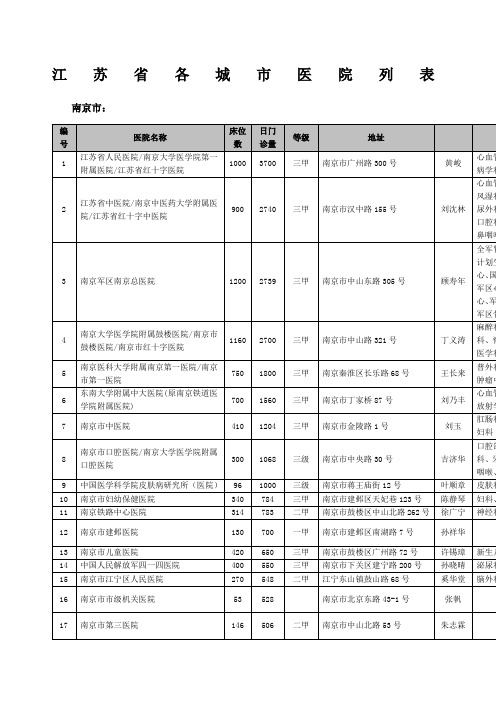 江苏各城市医院列表