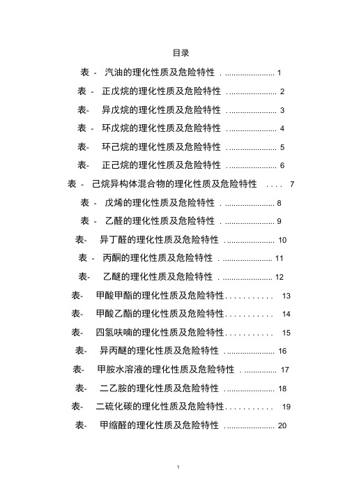 危险化学品特性表_第3.1类