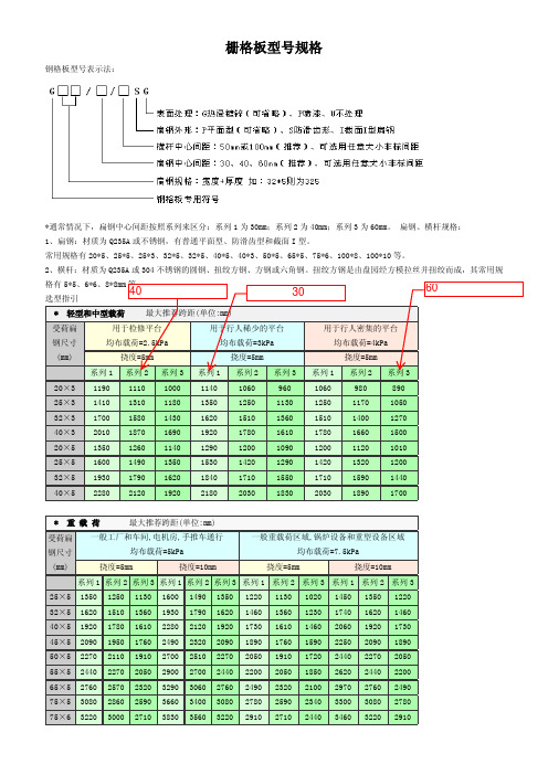 栅格板型号规格