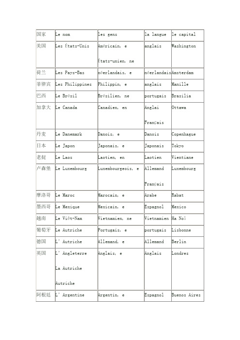 国家名阴阳性