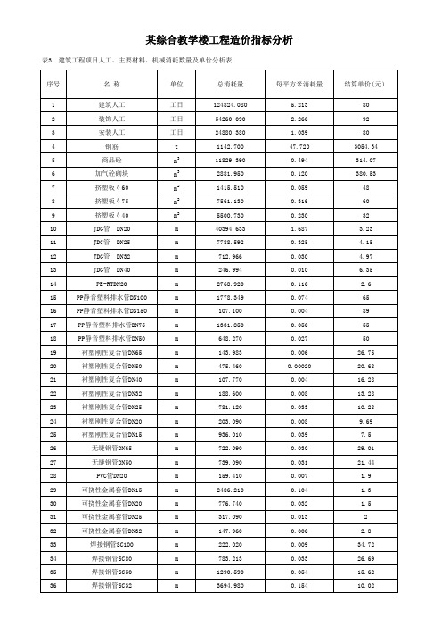 教学楼指标