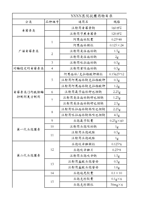 2021年医院抗菌药物分级供应目录