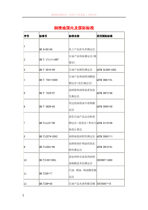 润滑油国内及国际标准