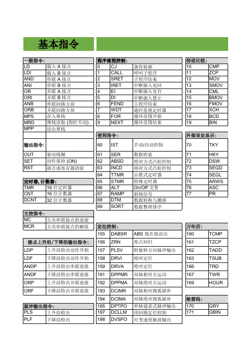 台达DVP PLC指令表大全