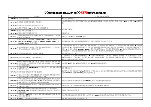 SWPM速查