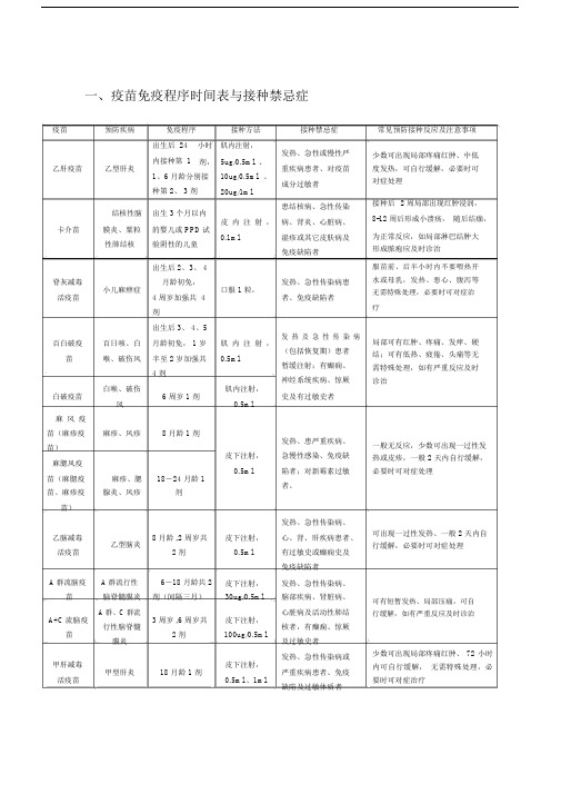 疫苗免疫程序时间表与接种禁忌症.doc