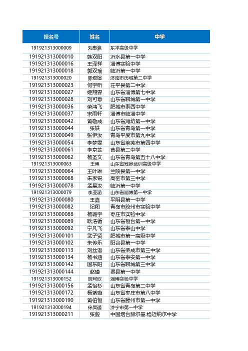 哈尔滨工业大学(威海)2019年综合评价初审名单