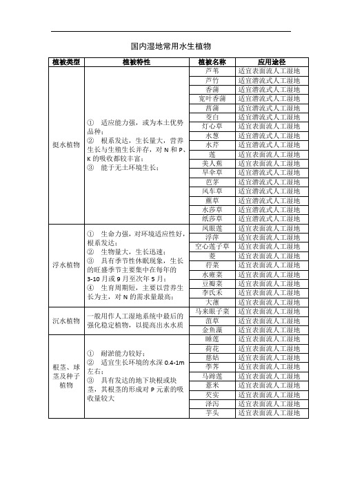 国内湿地常用水生植物