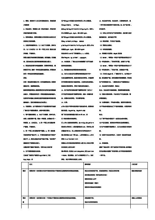 微观经济学重点