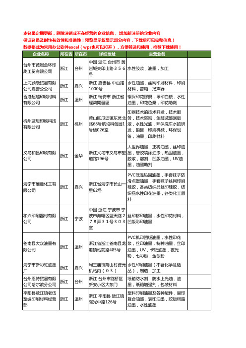 新版浙江省水性印刷油墨工商企业公司商家名录名单大全20家