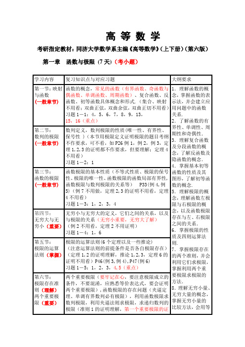 考研数学一、二、三大纲详解(教材分析)