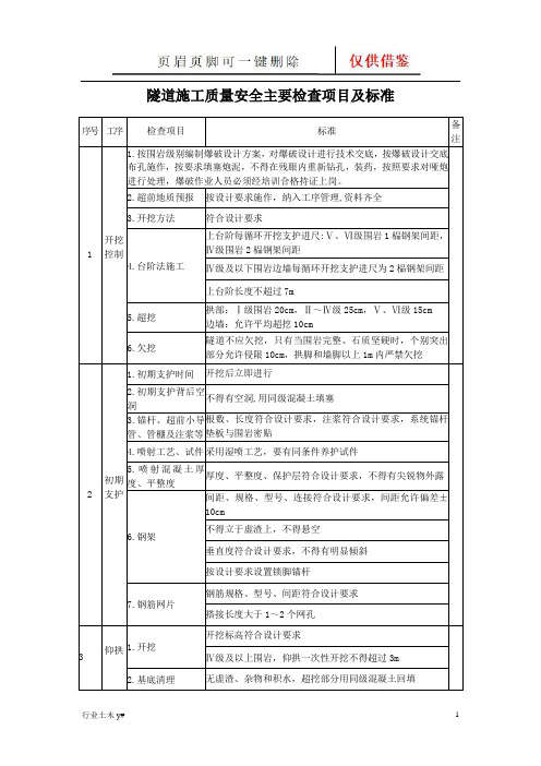 隧道施工质量安全主要检查表(运用实操)