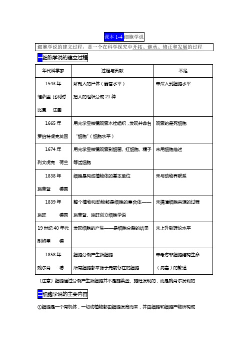 课本1-2-4   细胞学说