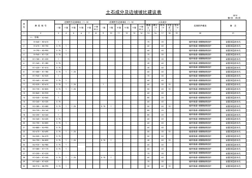 土石成分分级及边坡坡率表