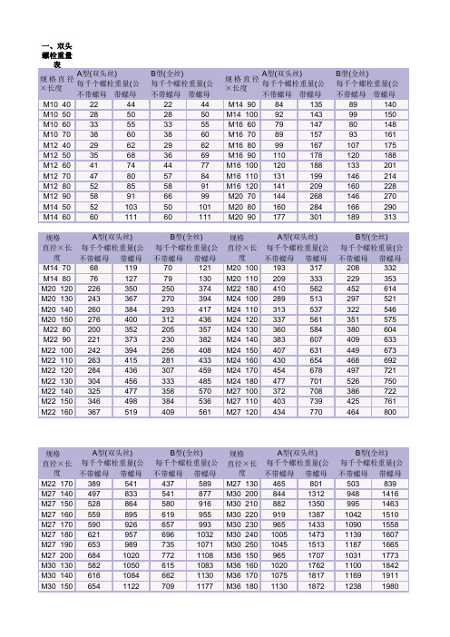 螺丝螺母规格理论重量表