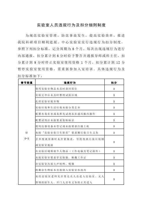 实验室人员违规行为及扣分细则制度