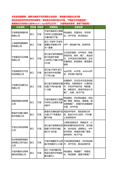 新版浙江省宁波开发APP工商企业公司商家名录名单联系方式大全12家