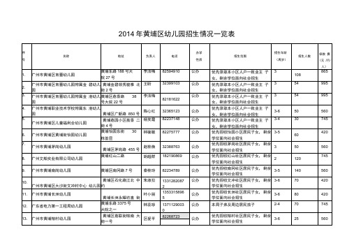 2013年黄埔区幼儿园招生情况一览表