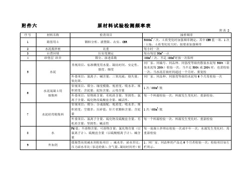 原材料试验检测频率表