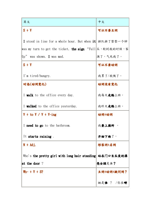 粗谈英文与中文在结构上的差异