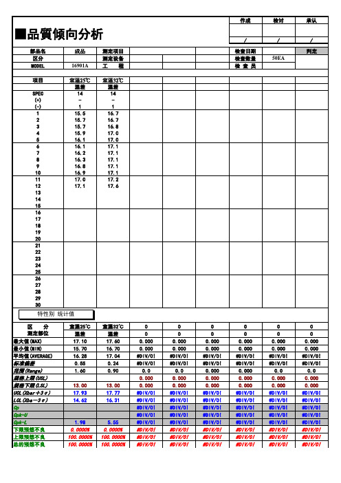 品质倾向分析表(CPK)