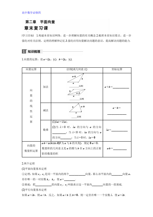 高中数学人教B版必修四学案：第二单元 章末复习课 Word版含答案