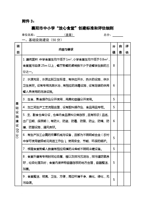 襄阳市中小学“放心食堂”创建标准和评估细则范文